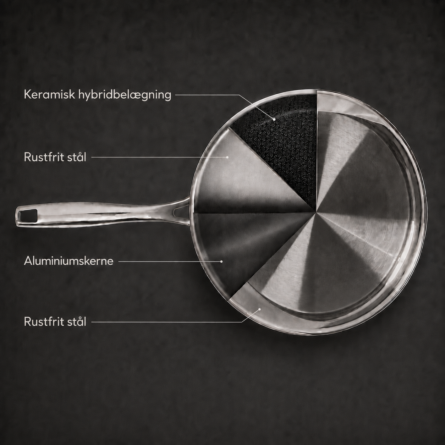 SteelPro hybridpandesæt – 20, 24 og 28 cm - Billede 4